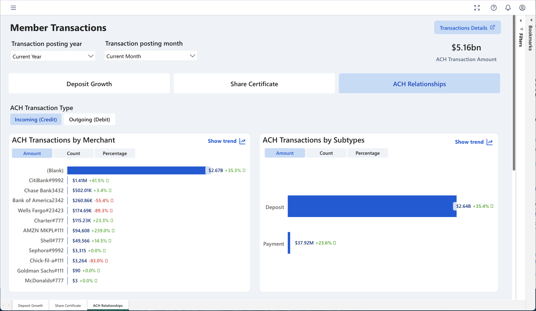 ACH Relationships - Member Transactions
