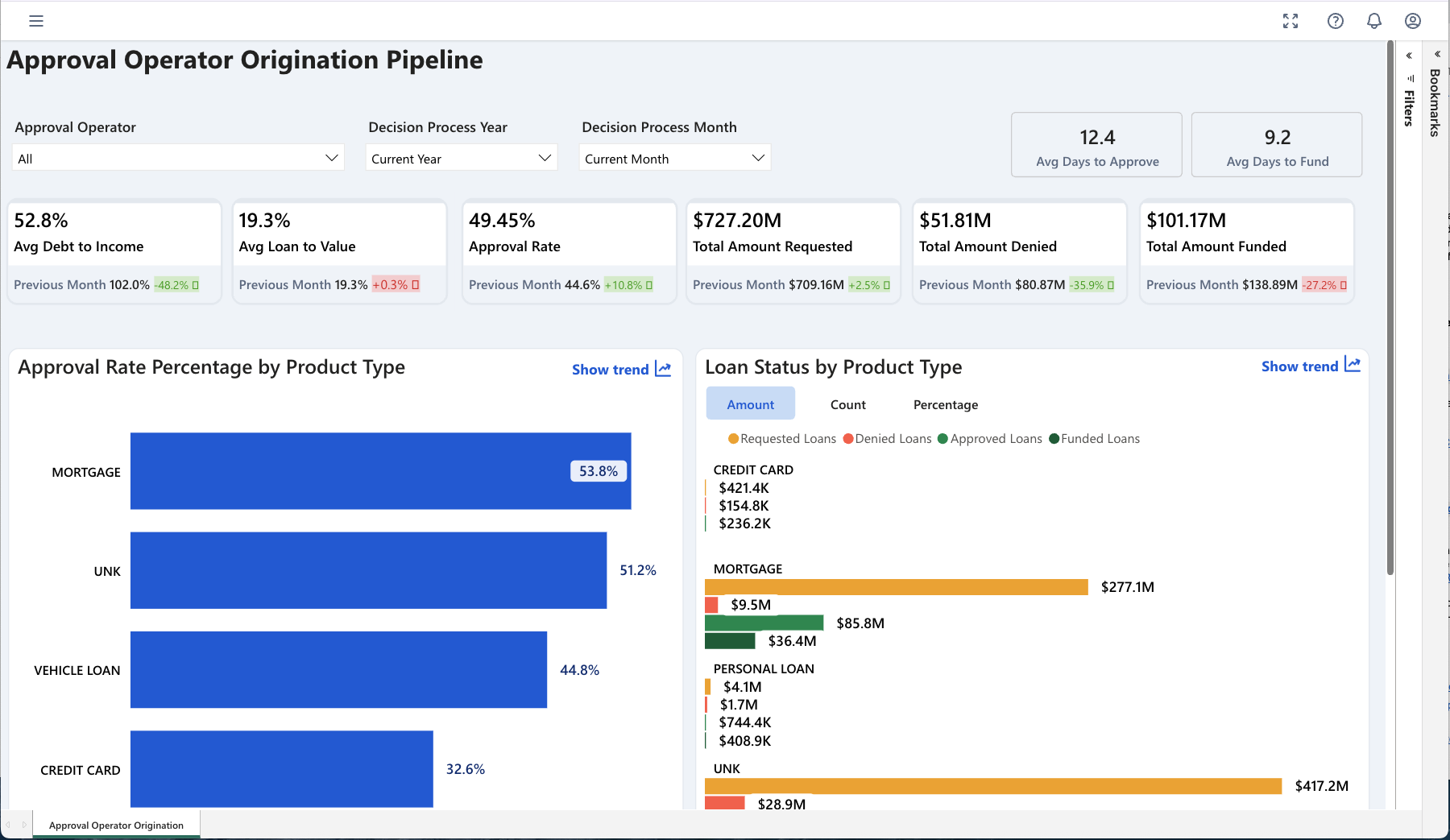 Approved Operator Origination Pipeline - Loan Officer Origination Pipeline