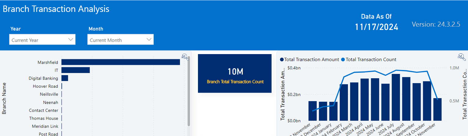 Branch/ Channel Transaction Analysis