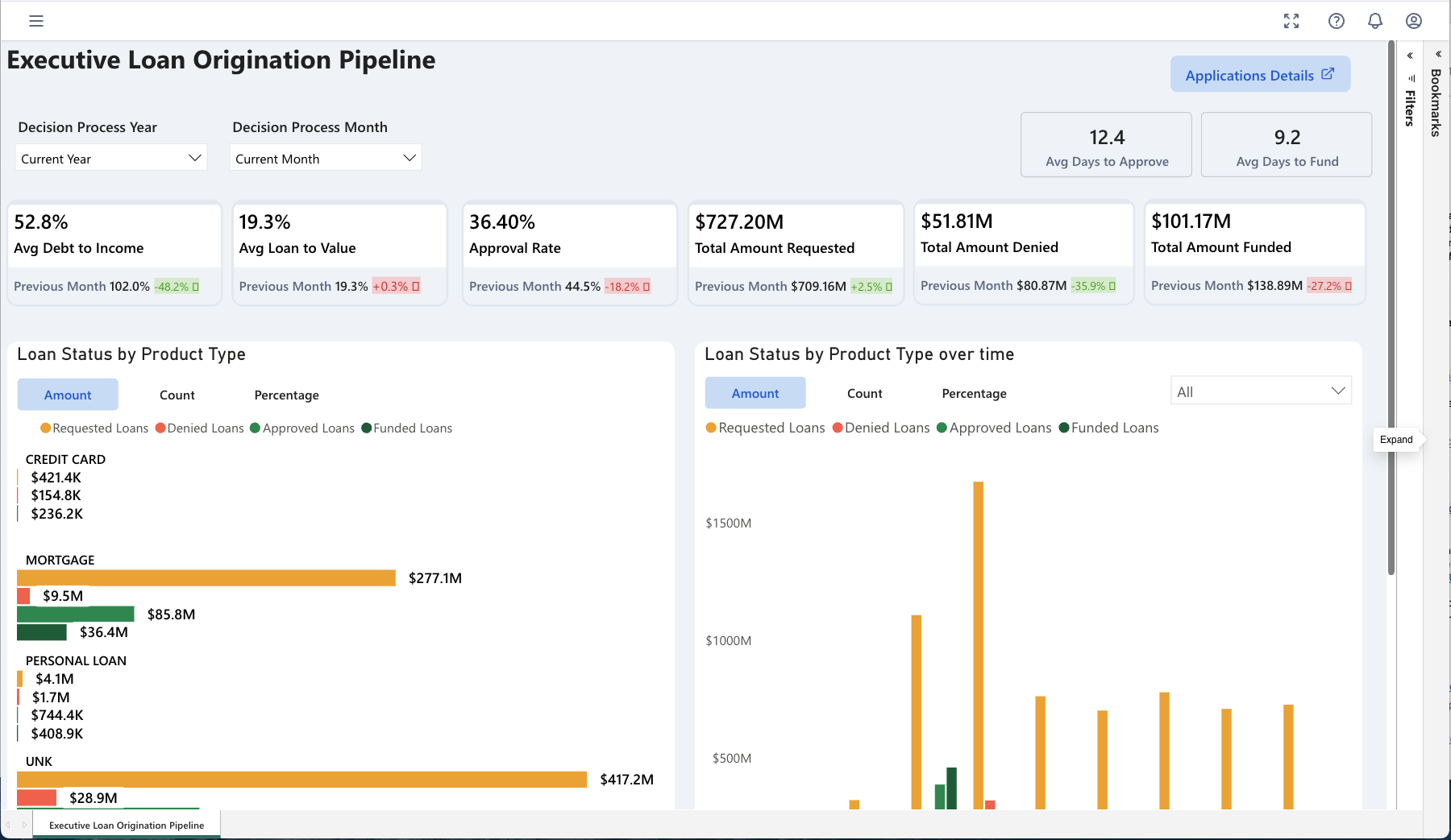 Executive Loan Origination Pipeline