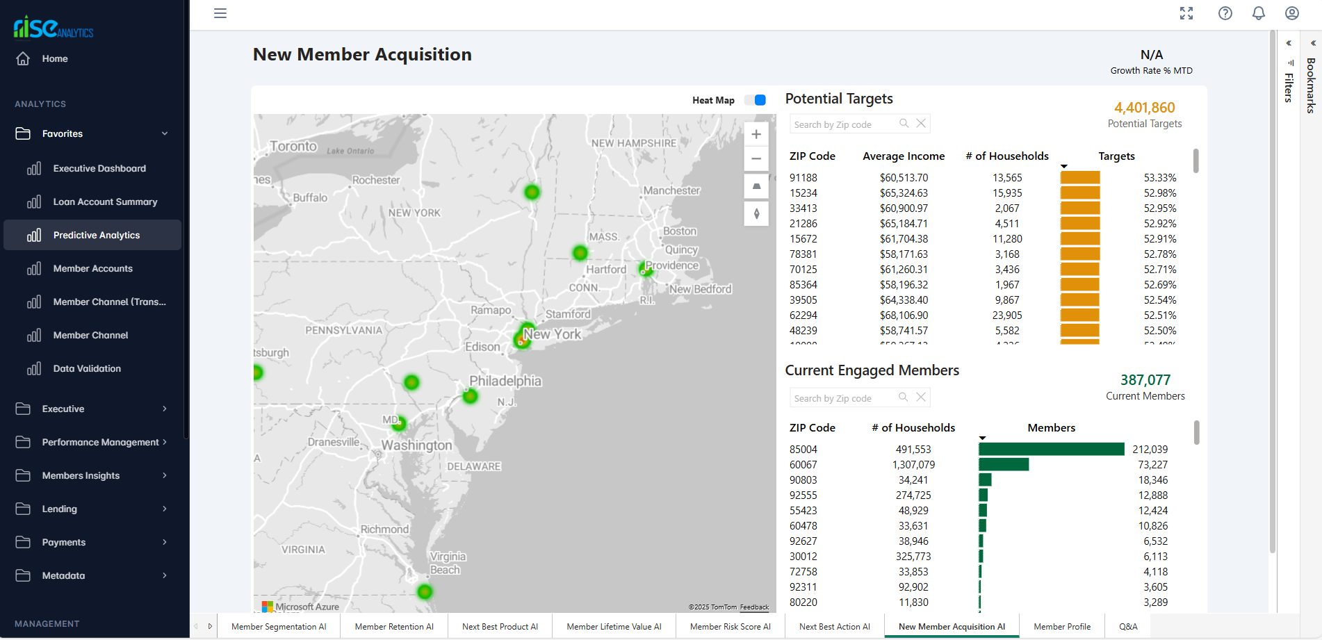 New Model Available (Early Adopters Needed) - New Member Acquisition