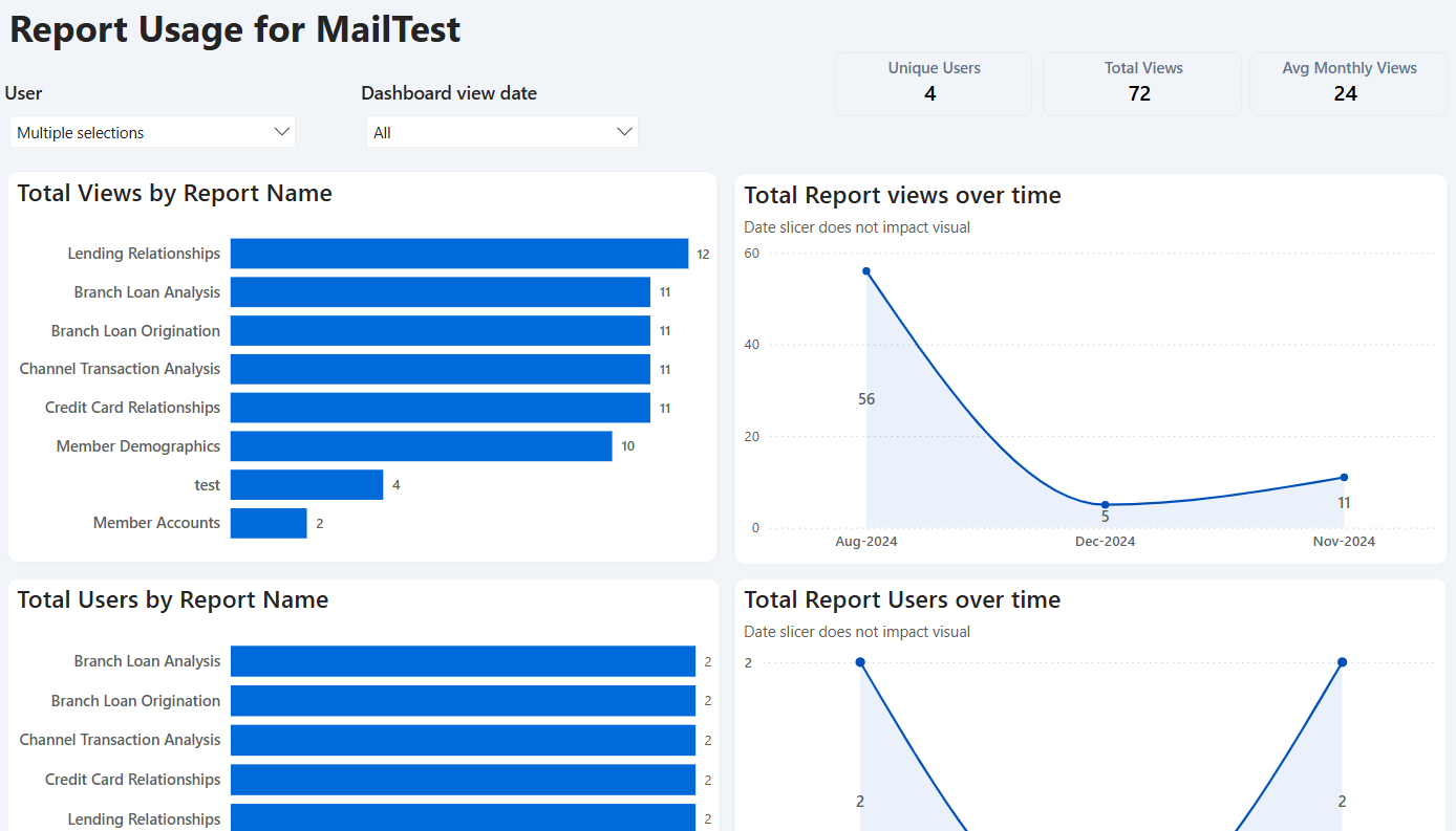 Report Usage