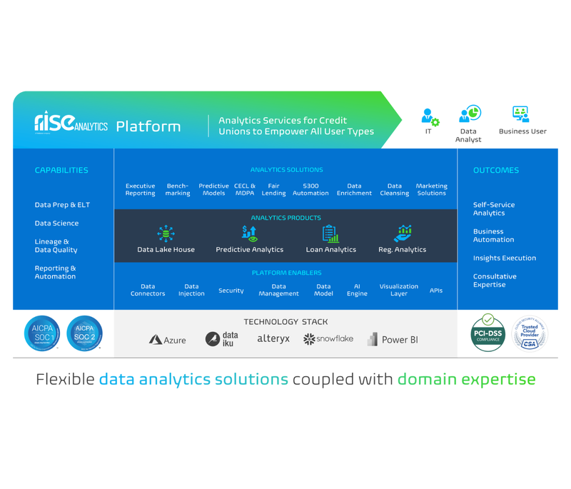 Rise Analytics Platform