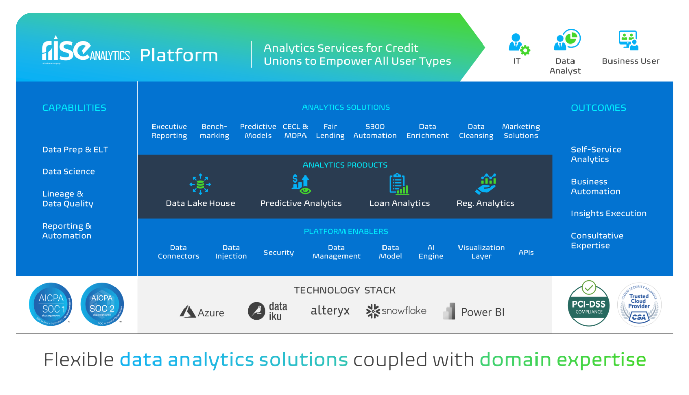 Rise analytics PLatfrom