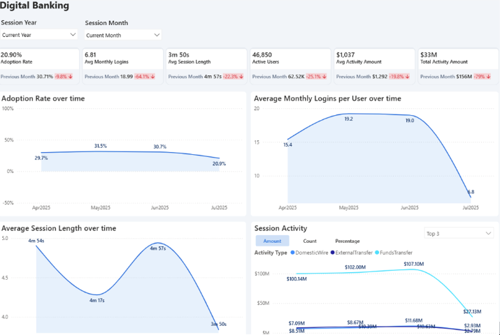 Digital Banking Dashboard
