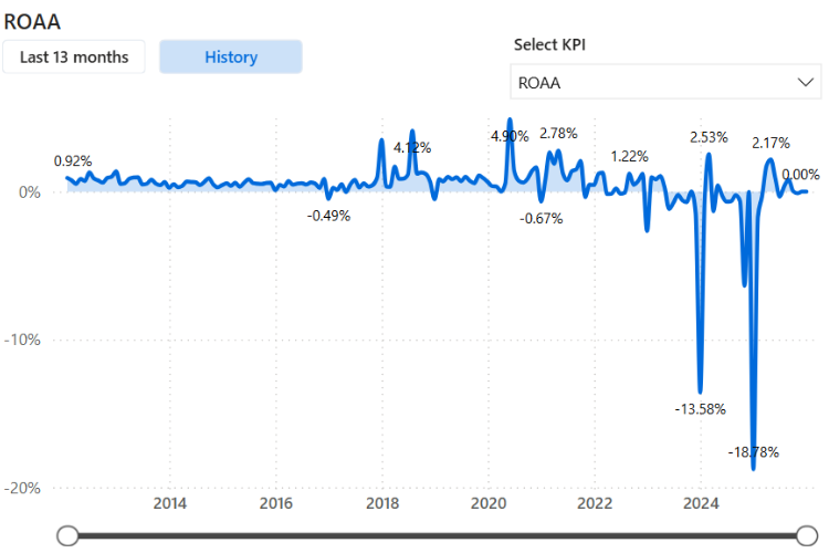 Trending All History